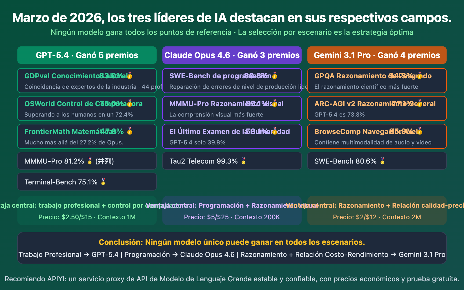 gpt-5-4-vs-gpt-5-3-instant-why-openai-new-model-competitive-analysis-es 图示