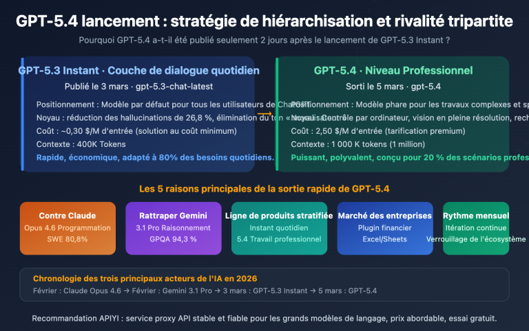 gpt 5 4 vs gpt 5 3 instant why openai new model competitive analysis fr image 0 图示