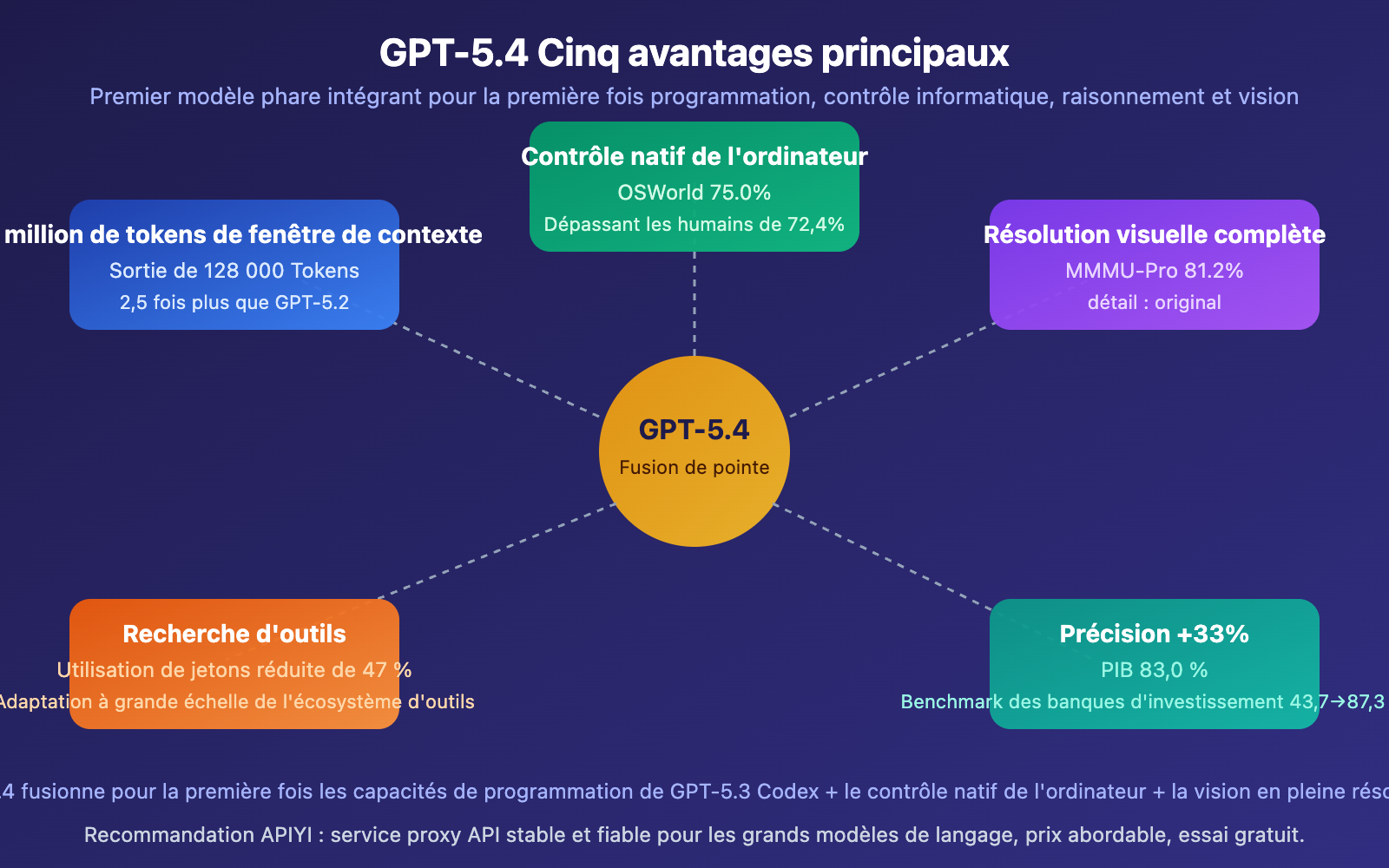 gpt-5-4-vs-gpt-5-3-instant-why-openai-new-model-competitive-analysis-fr 图示