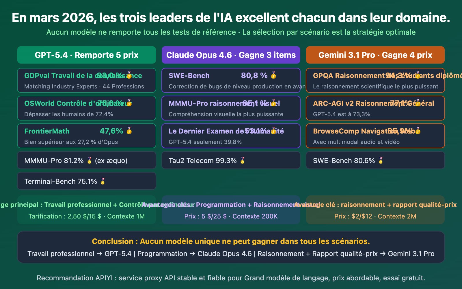 gpt-5-4-vs-gpt-5-3-instant-why-openai-new-model-competitive-analysis-fr 图示