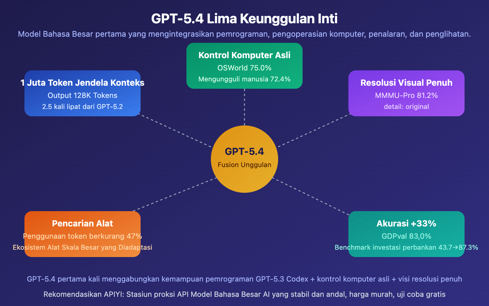 gpt-5-4-vs-gpt-5-3-instant-why-openai-new-model-competitive-analysis-id 图示