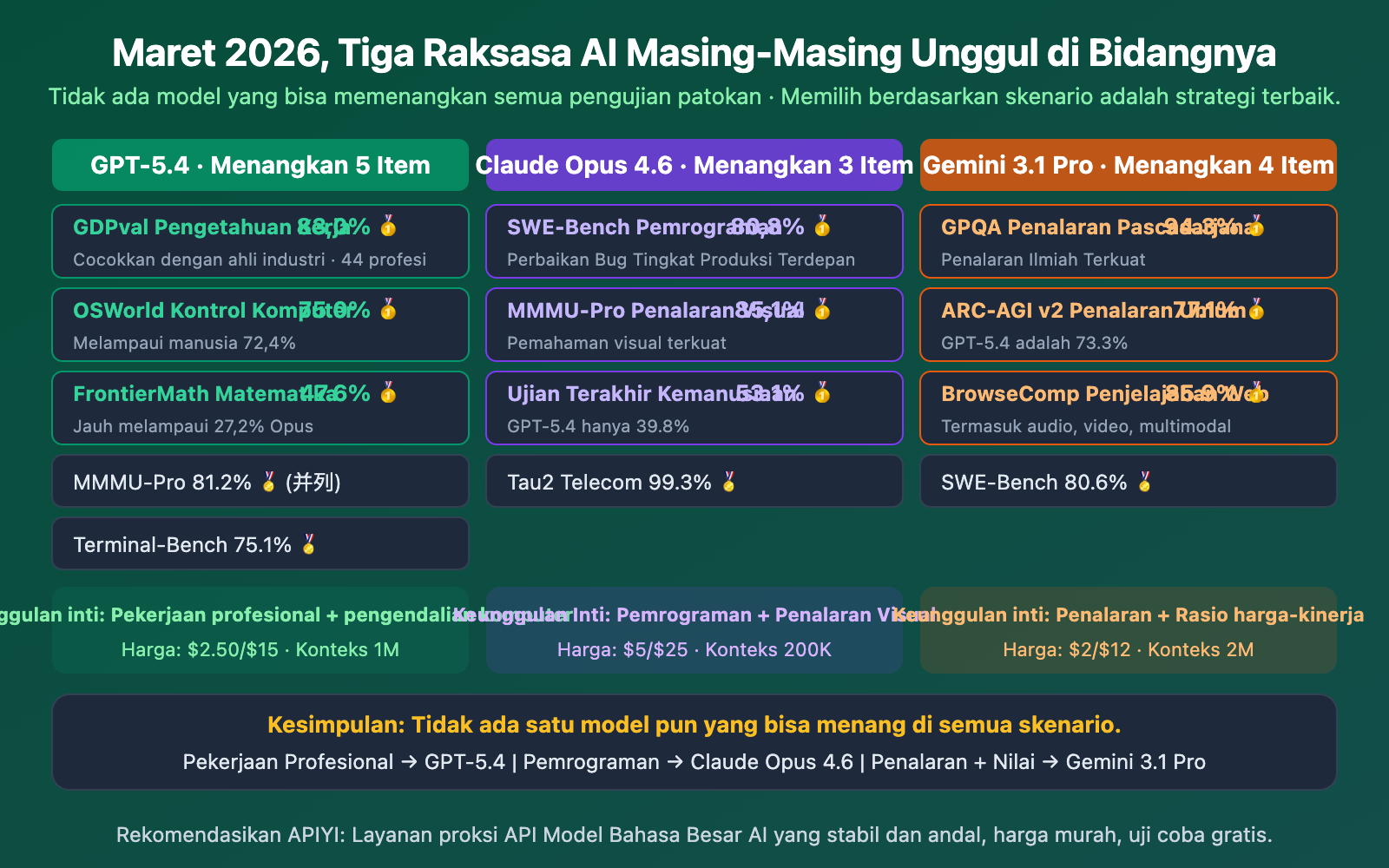 gpt-5-4-vs-gpt-5-3-instant-why-openai-new-model-competitive-analysis-id 图示