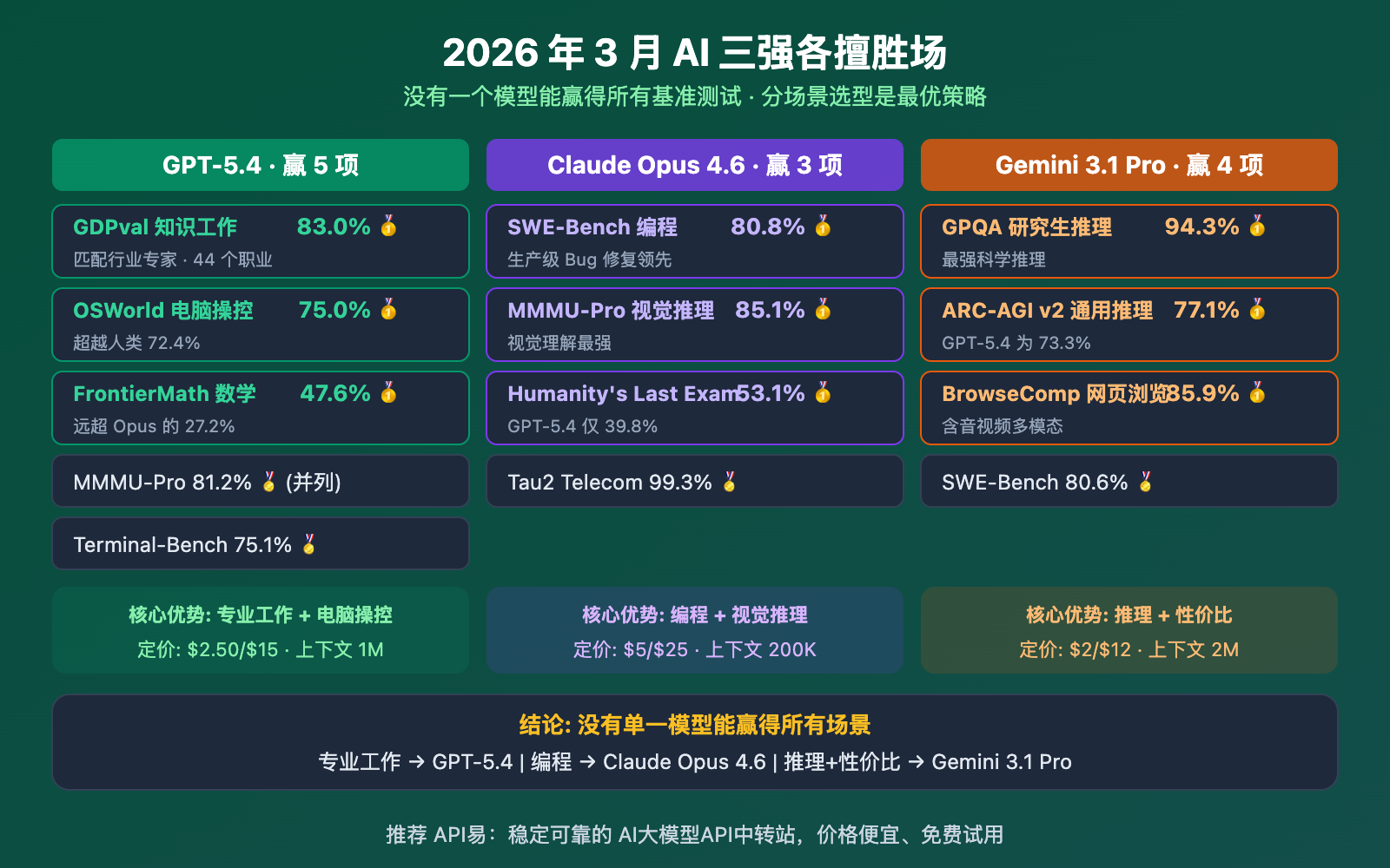 gpt-5-4-vs-gpt-5-3-instant-why-openai-new-model-competitive-analysis 图示