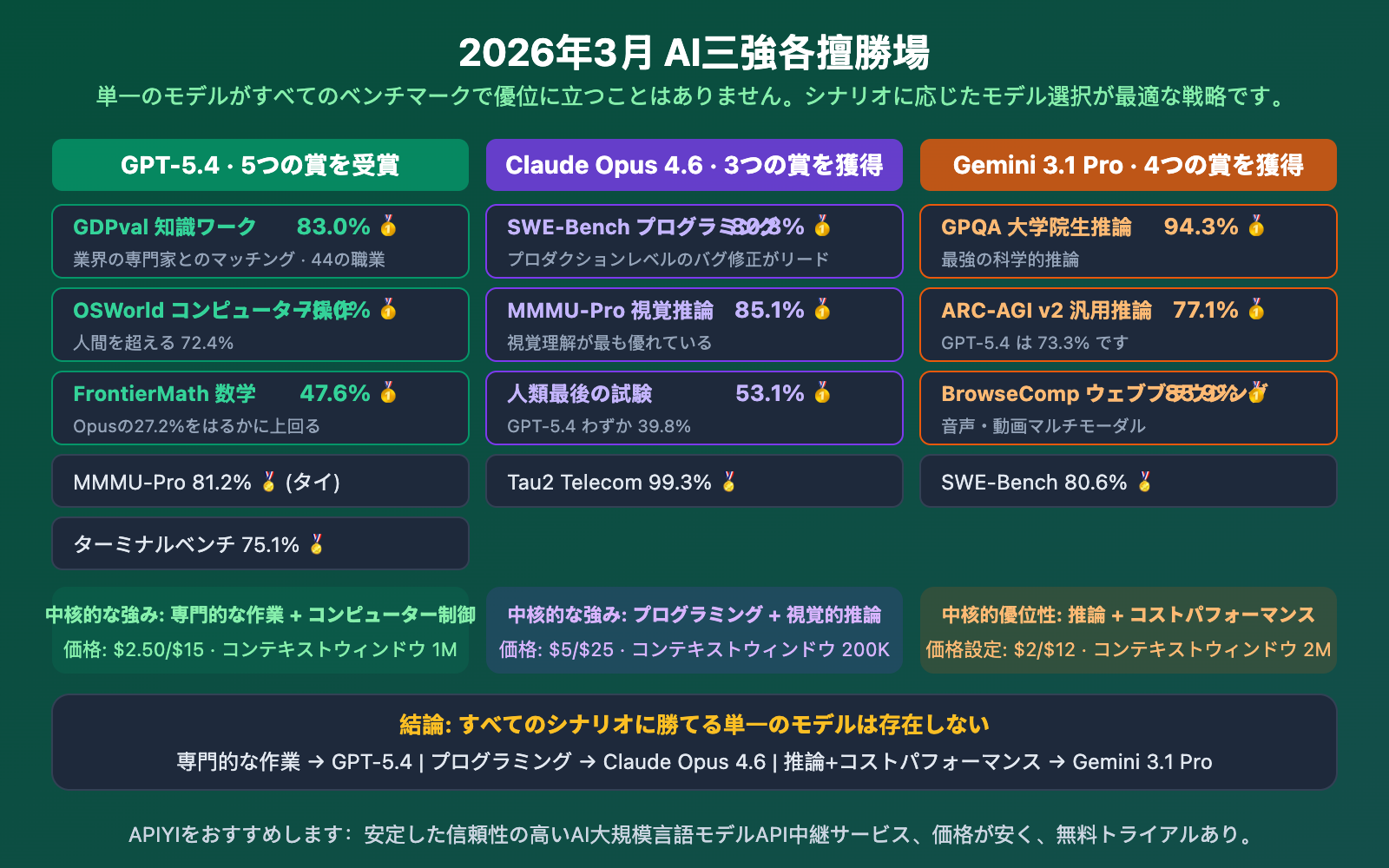 gpt-5-4-vs-gpt-5-3-instant-why-openai-new-model-competitive-analysis-ja 图示