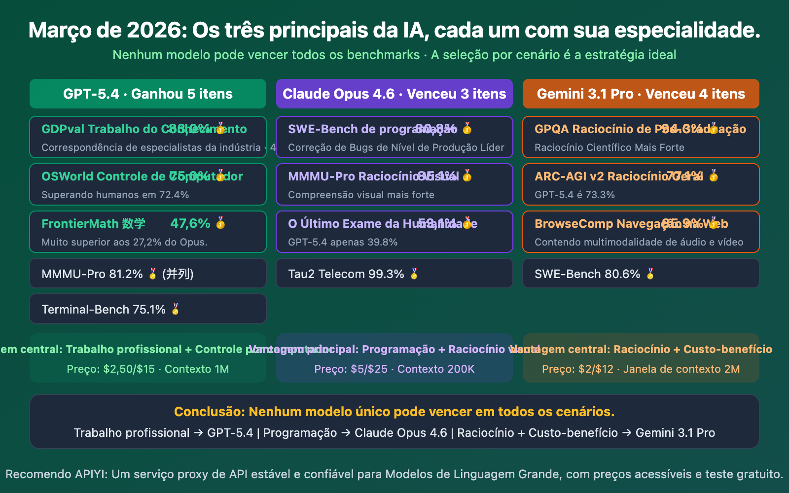gpt-5-4-vs-gpt-5-3-instant-why-openai-new-model-competitive-analysis-pt-pt 图示