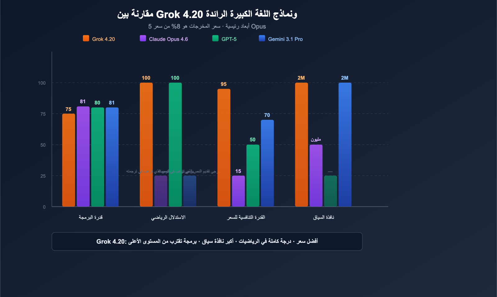 grok-4-20-beta-4-models-multi-agent-reasoning-api-guide-ar 图示
