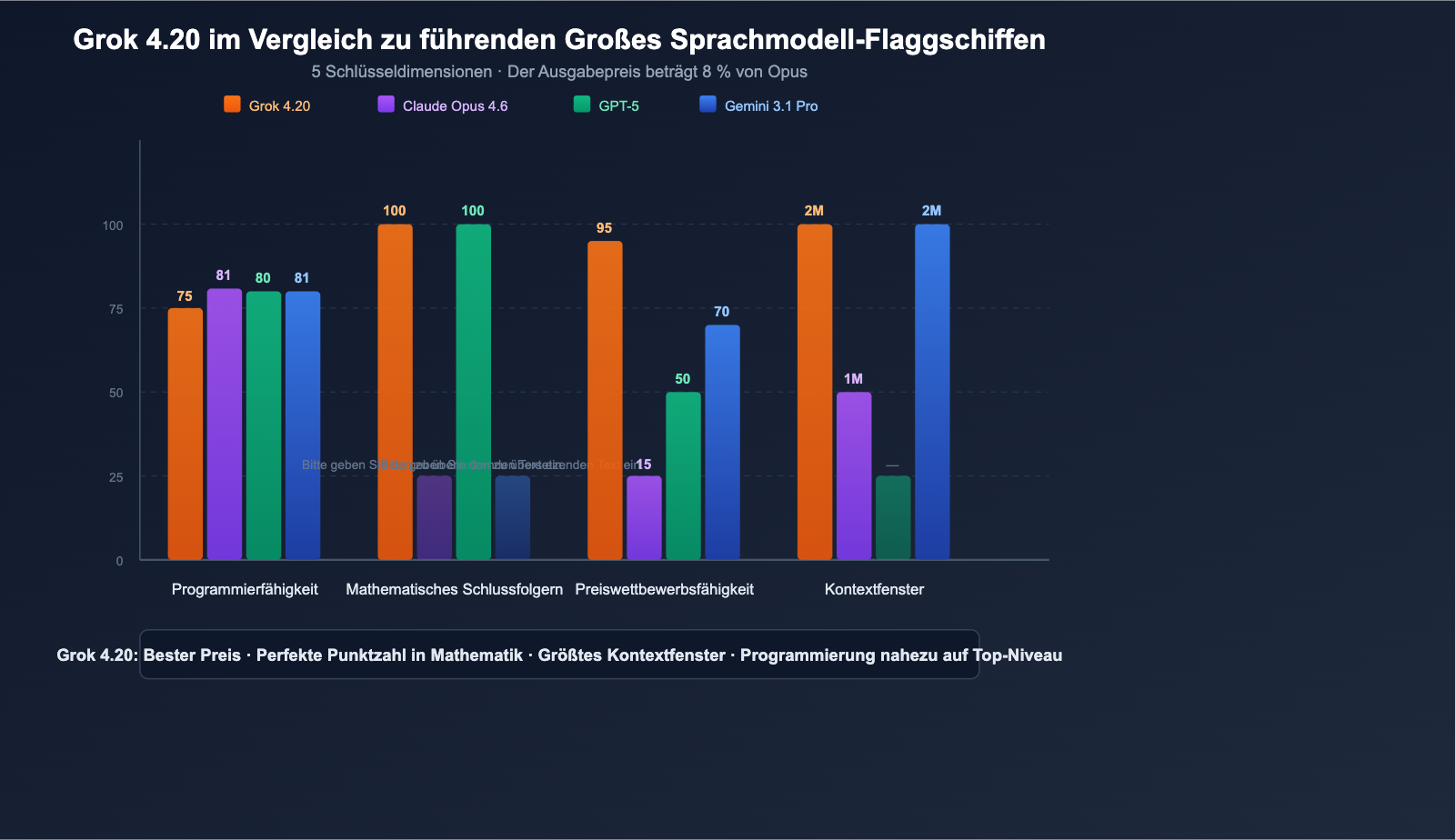 grok-4-20-beta-4-models-multi-agent-reasoning-api-guide-de 图示