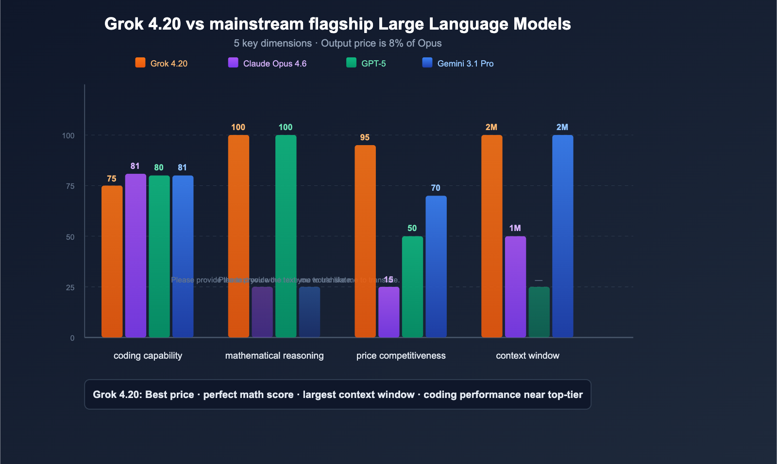 grok-4-20-beta-4-models-multi-agent-reasoning-api-guide-en 图示
