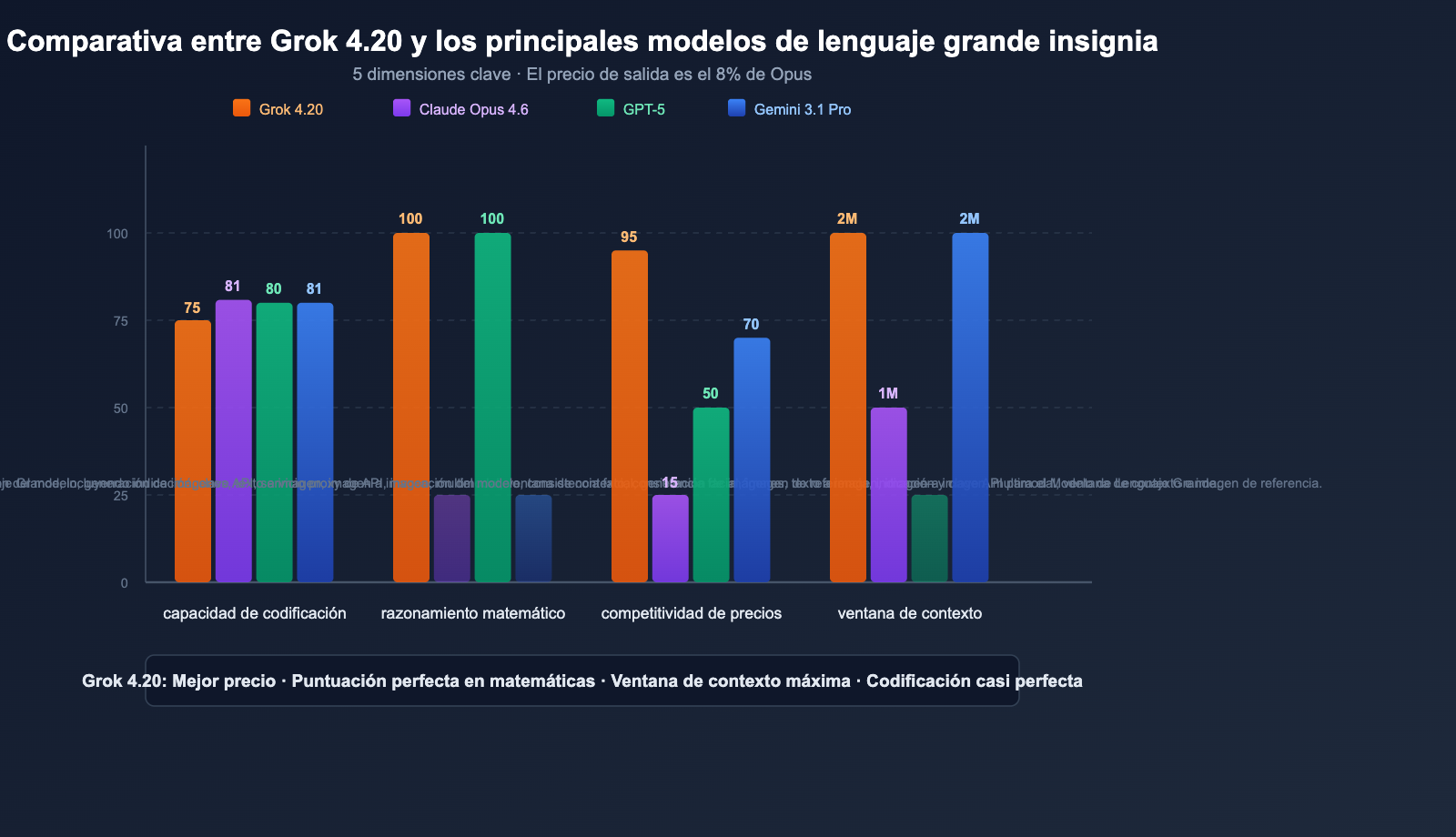grok-4-20-beta-4-models-multi-agent-reasoning-api-guide-es 图示