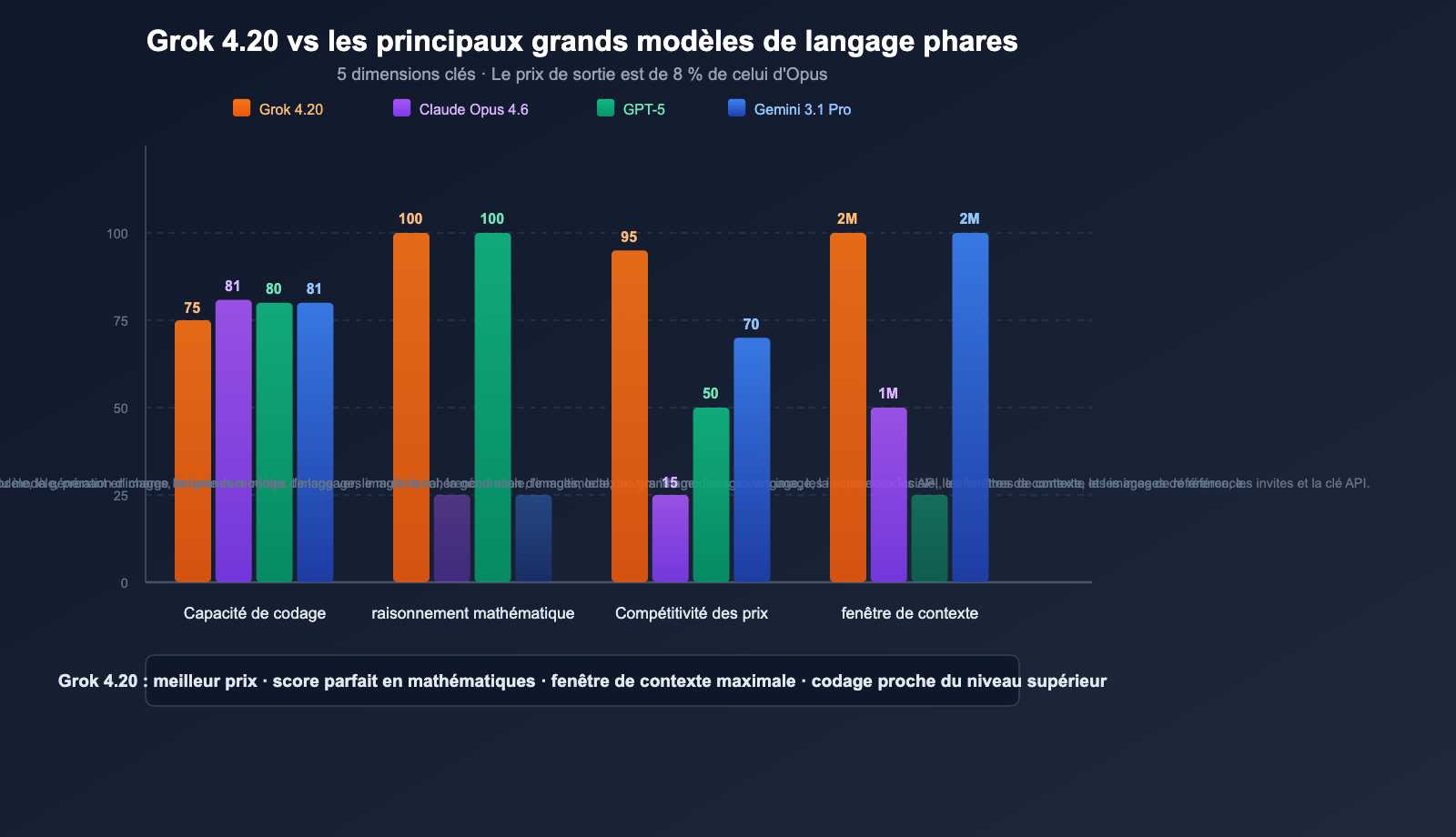 grok-4-20-beta-4-models-multi-agent-reasoning-api-guide-fr 图示