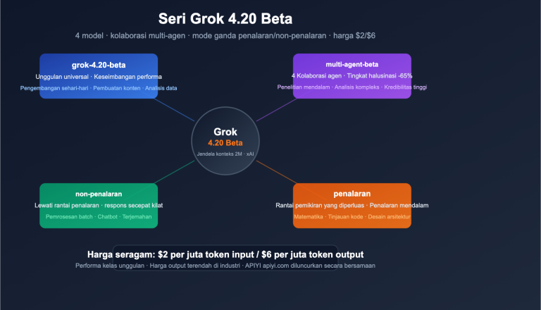 grok 4 20 beta 4 models multi agent reasoning api guide id image 0 图示