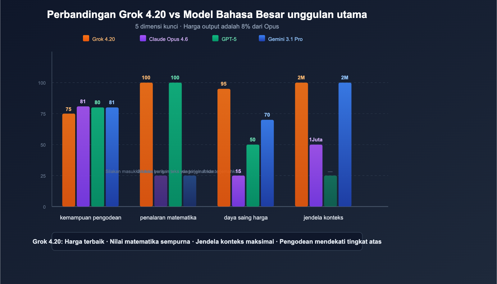 grok-4-20-beta-4-models-multi-agent-reasoning-api-guide-id 图示