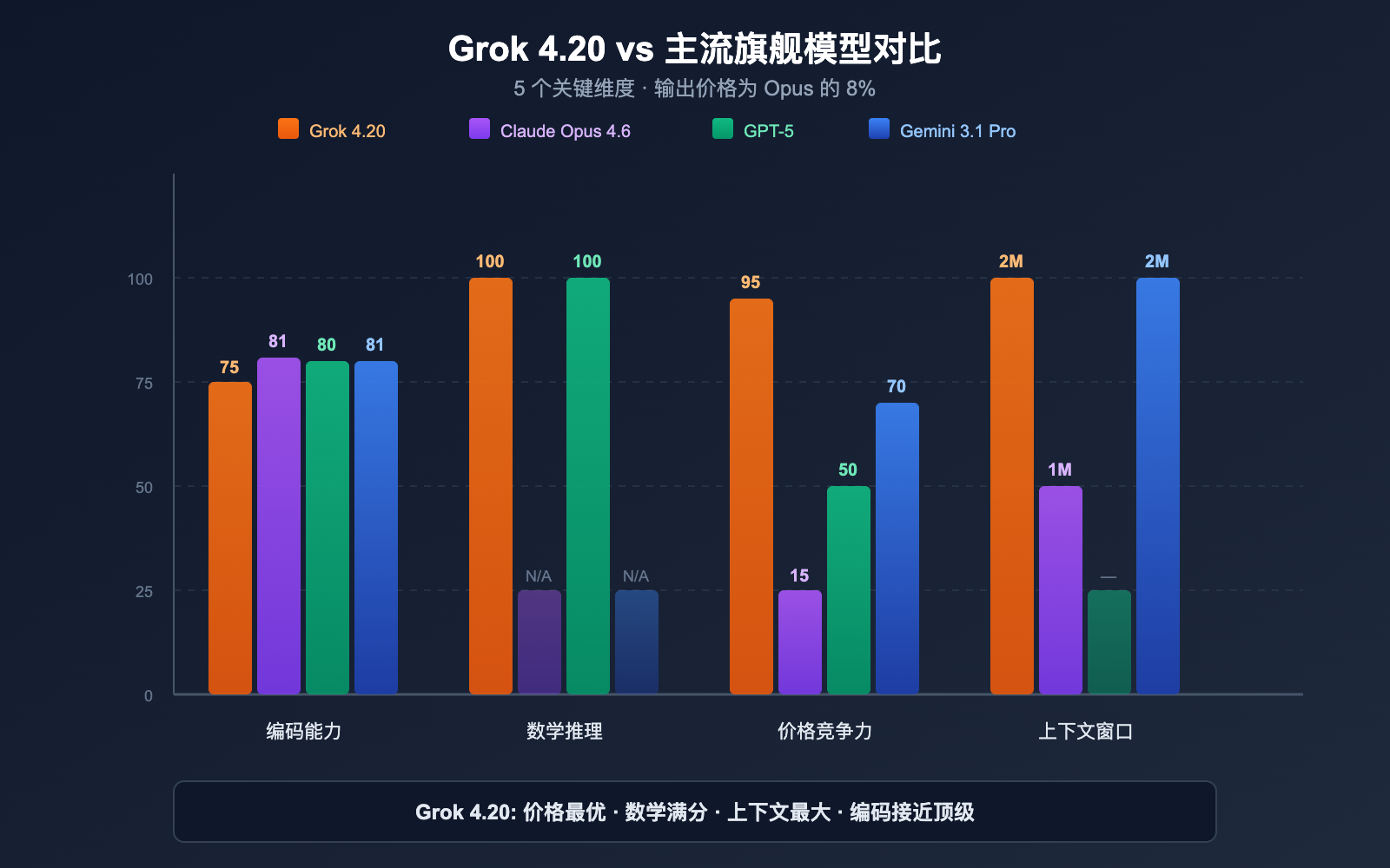 grok-4-20-beta-4-models-multi-agent-reasoning-api-guide 图示