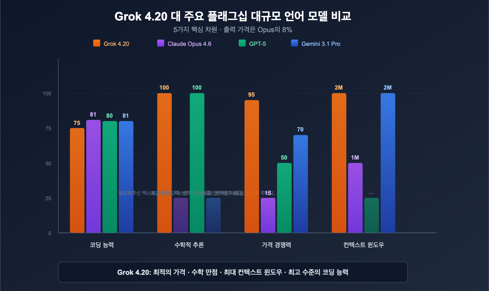 grok-4-20-beta-4-models-multi-agent-reasoning-api-guide-ko 图示