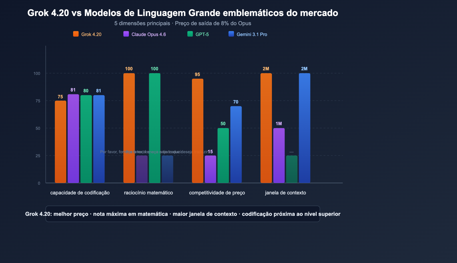 grok-4-20-beta-4-models-multi-agent-reasoning-api-guide-pt-pt 图示