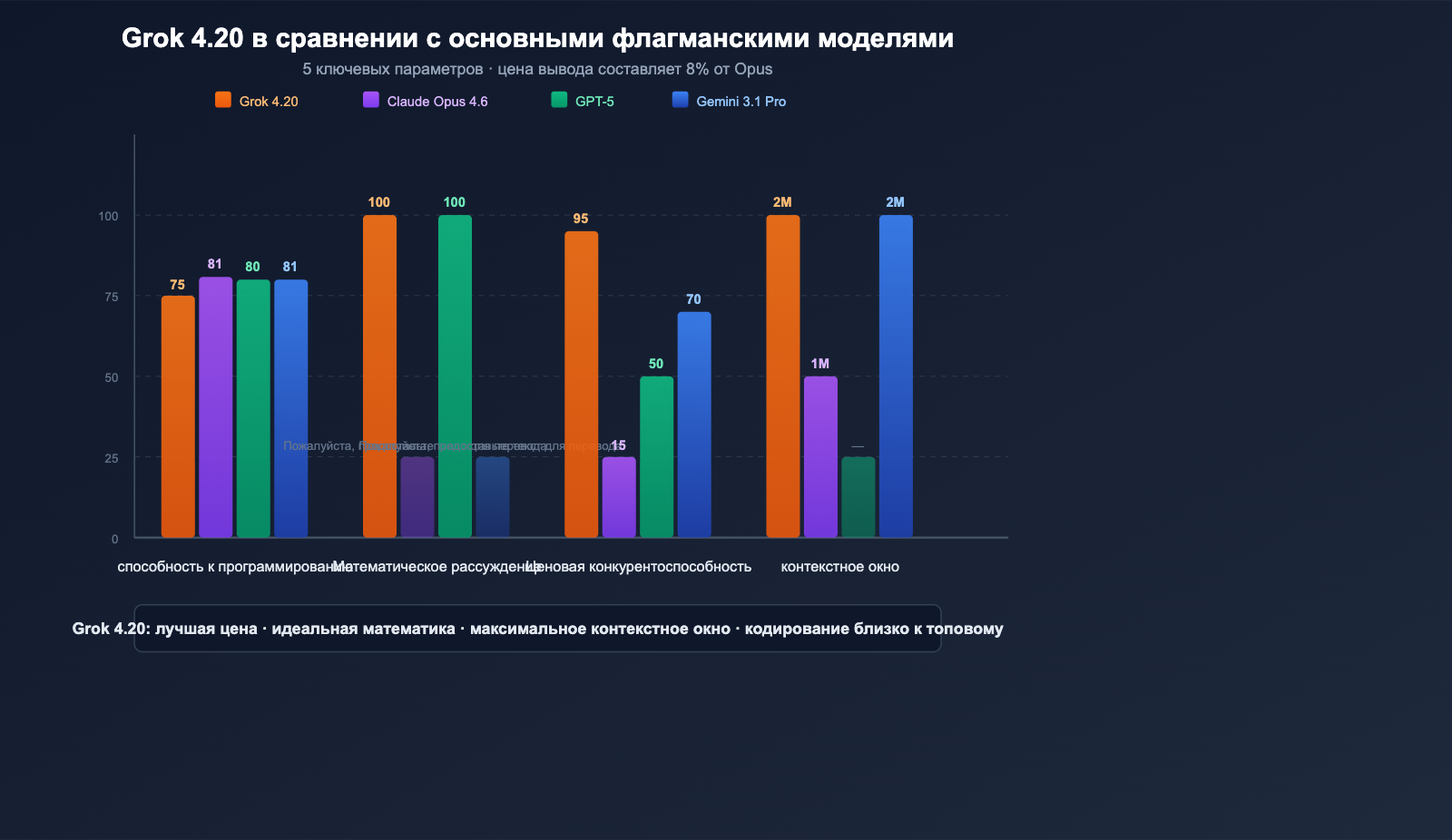grok-4-20-beta-4-models-multi-agent-reasoning-api-guide-ru 图示