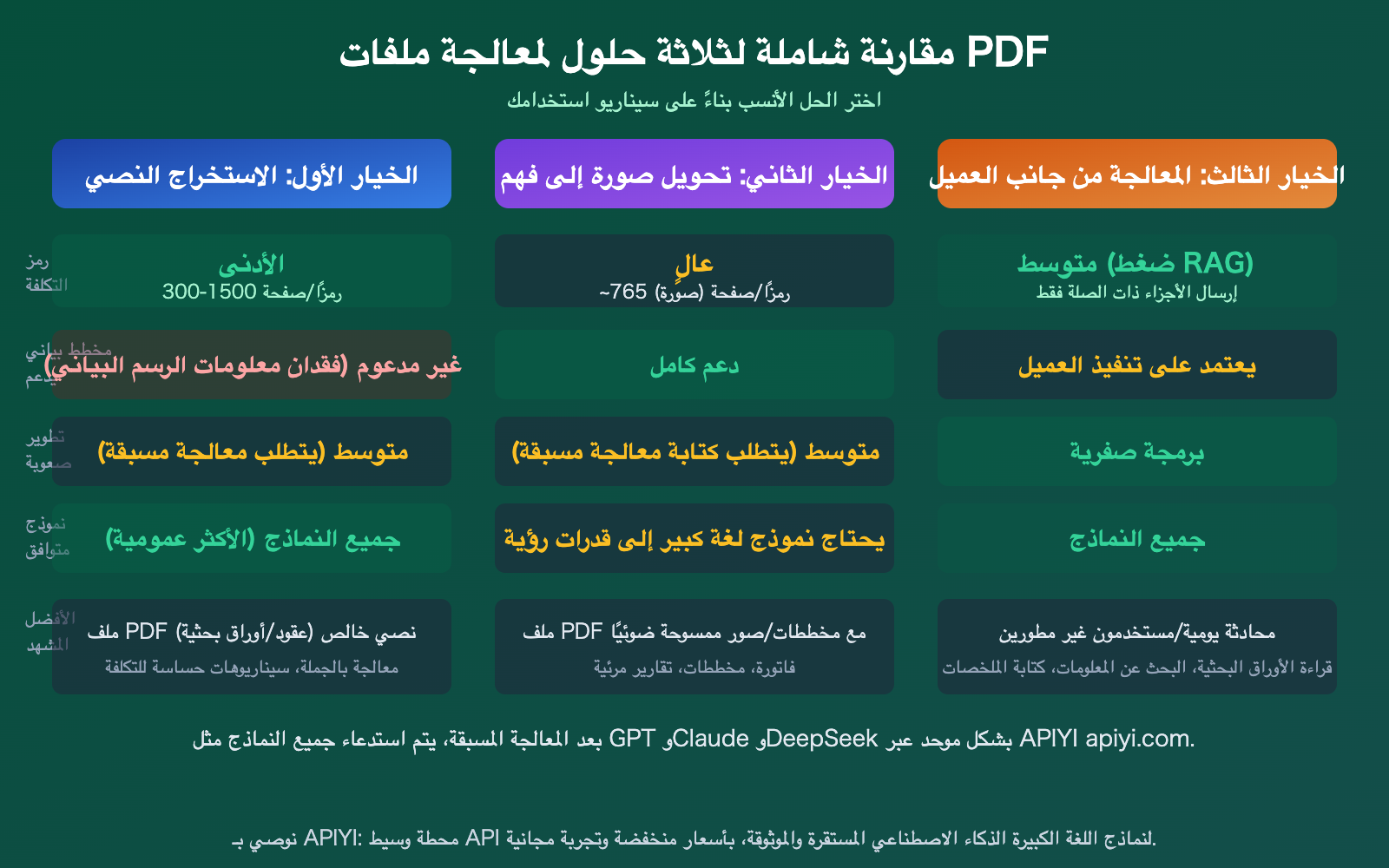 llm-api-pdf-input-not-supported-3-solutions-guide-ar 图示