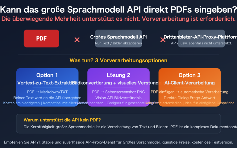 llm api pdf input not supported 3 solutions guide de image 0 图示