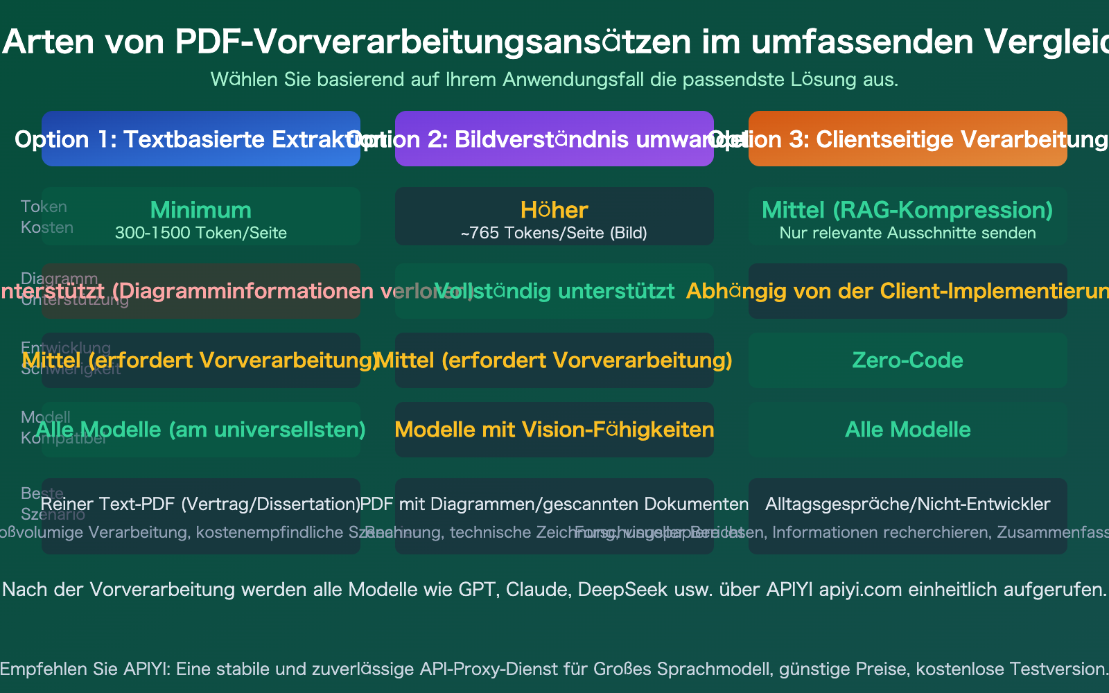llm-api-pdf-input-not-supported-3-solutions-guide-de 图示