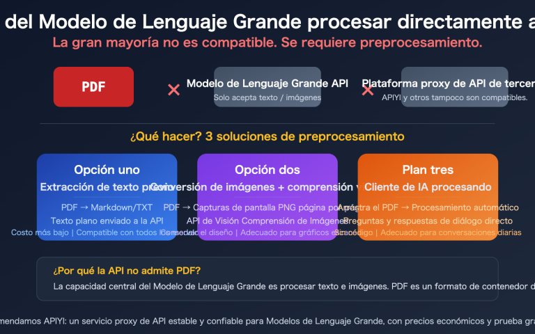 llm api pdf input not supported 3 solutions guide es image 0 图示