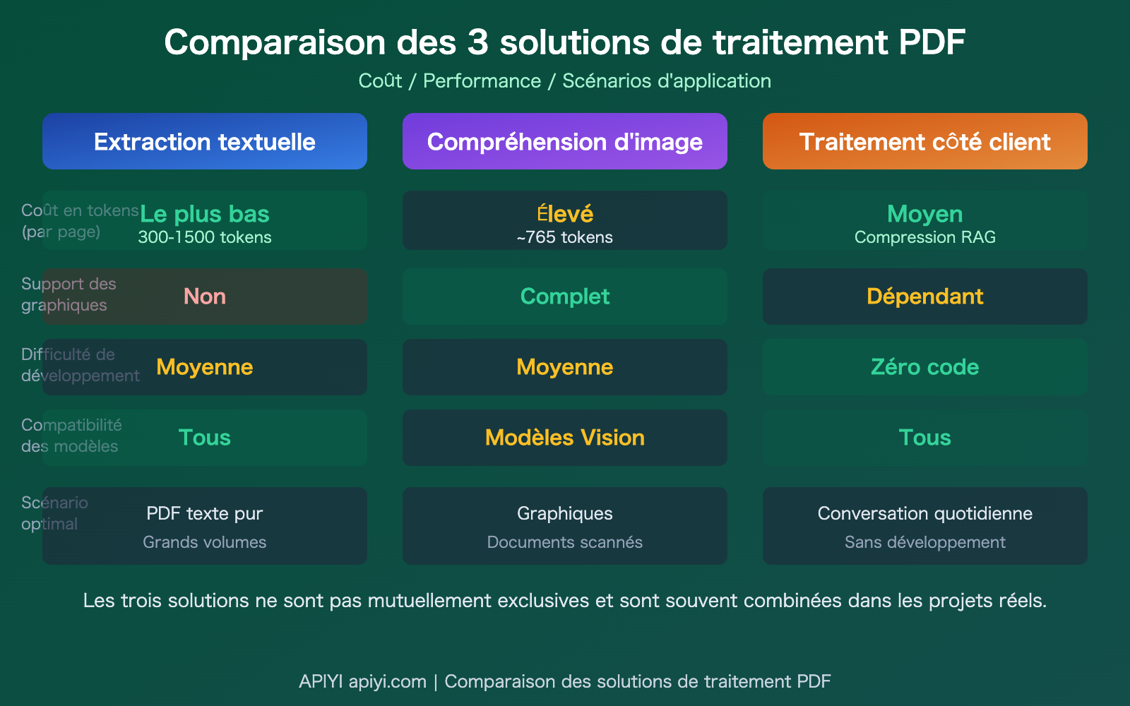 llm-api-pdf-input-not-supported-3-solutions-guide-fr 图示