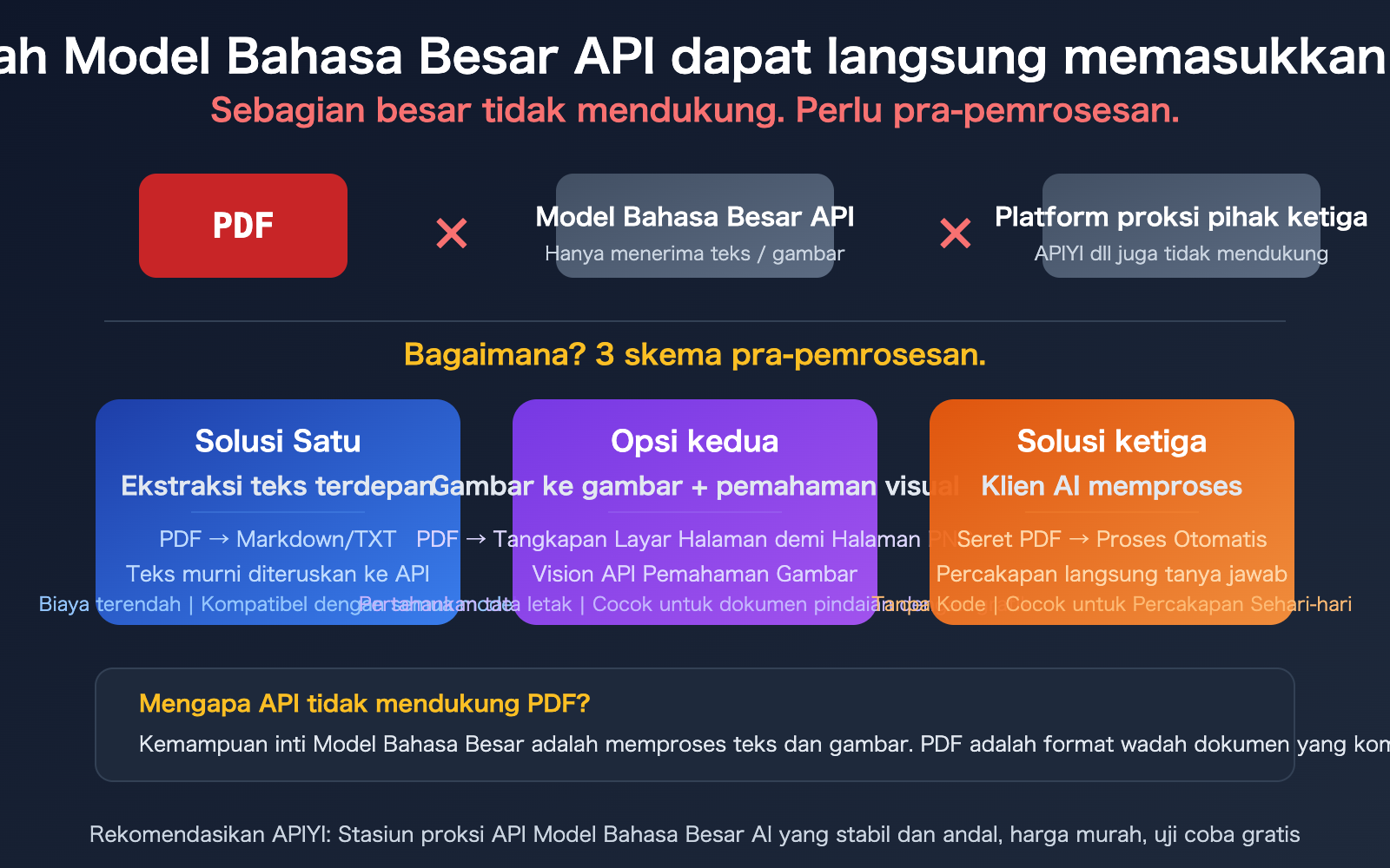 llm-api-pdf-input-not-supported-3-solutions-guide-id 图示