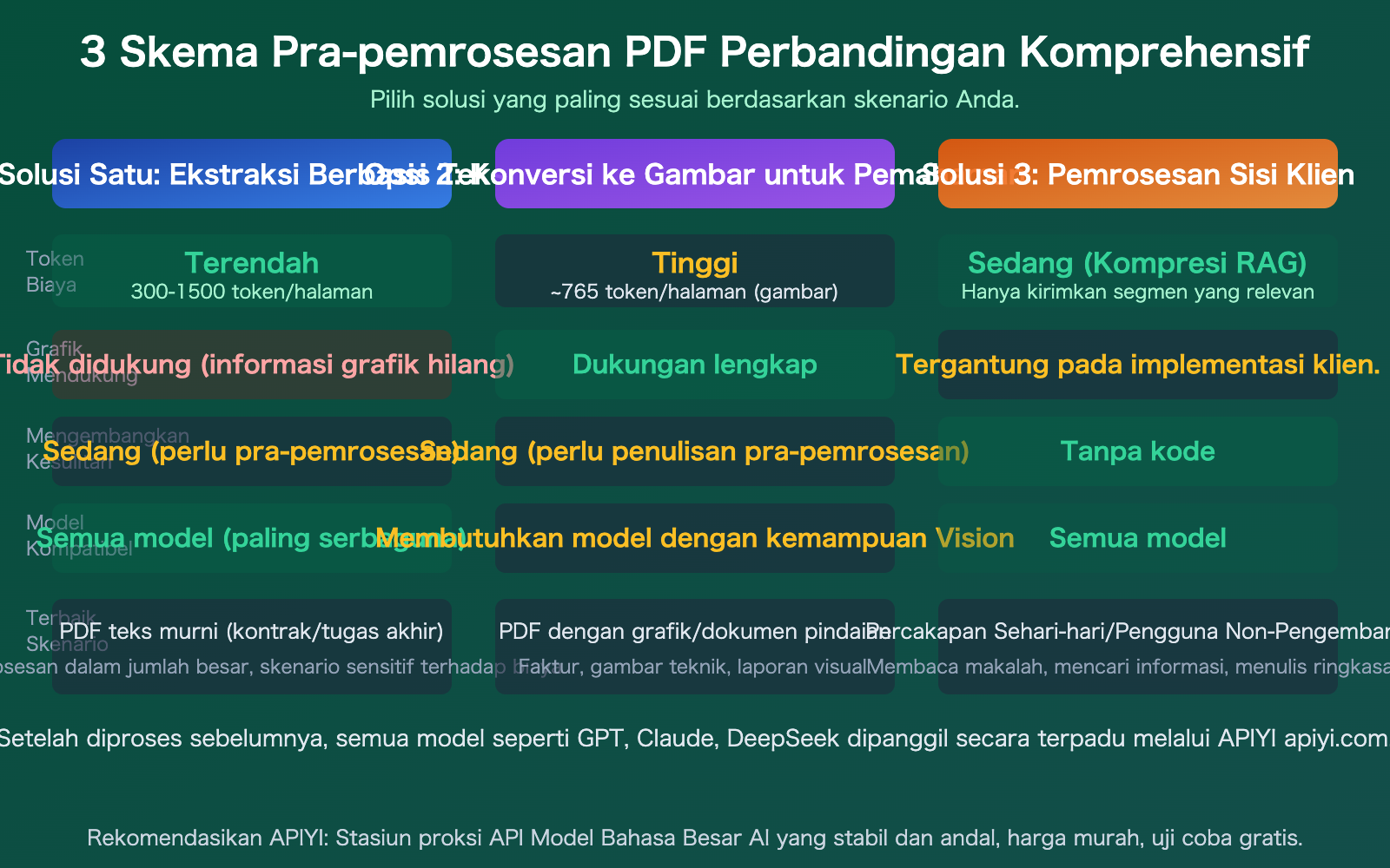 llm-api-pdf-input-not-supported-3-solutions-guide-id 图示