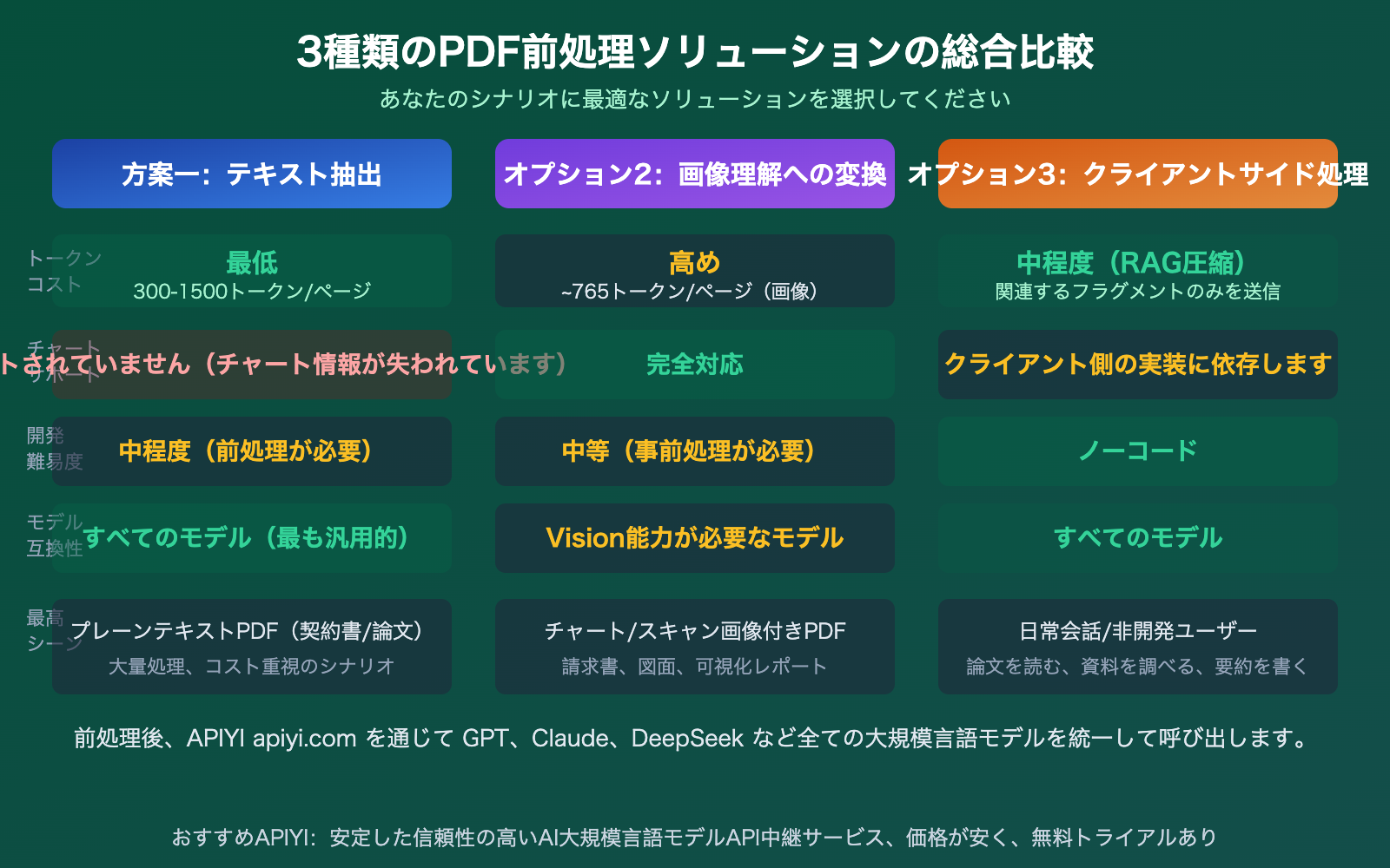 llm-api-pdf-input-not-supported-3-solutions-guide-ja 图示