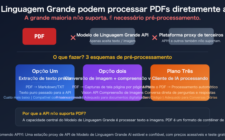 llm api pdf input not supported 3 solutions guide pt pt image 0 图示
