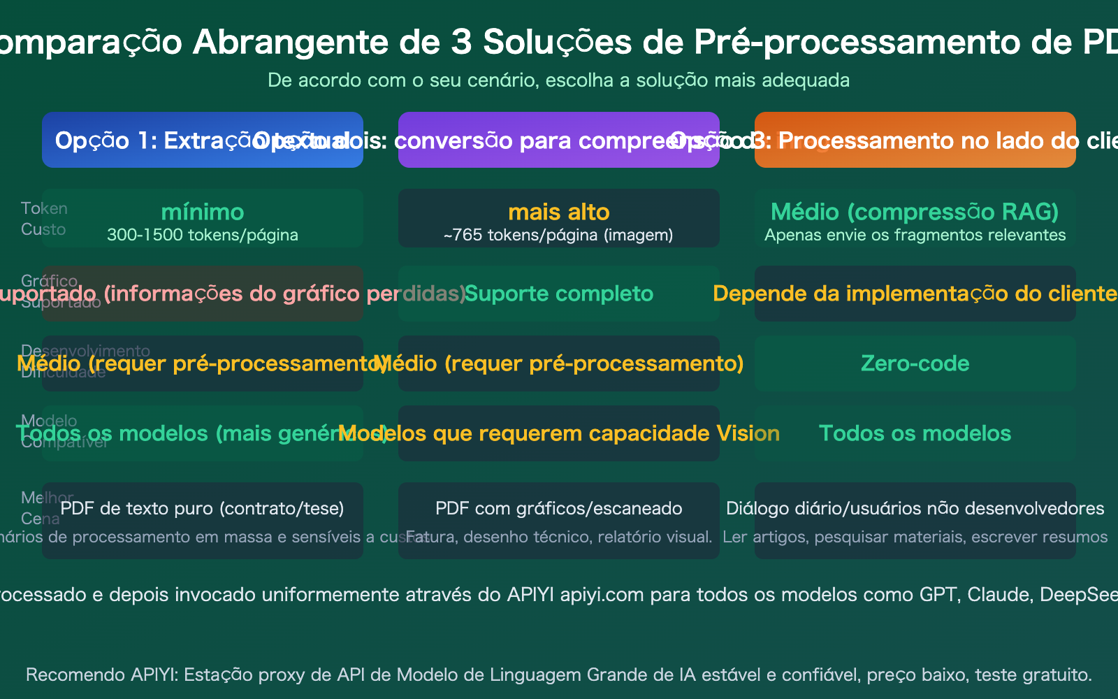 llm-api-pdf-input-not-supported-3-solutions-guide-pt-pt 图示