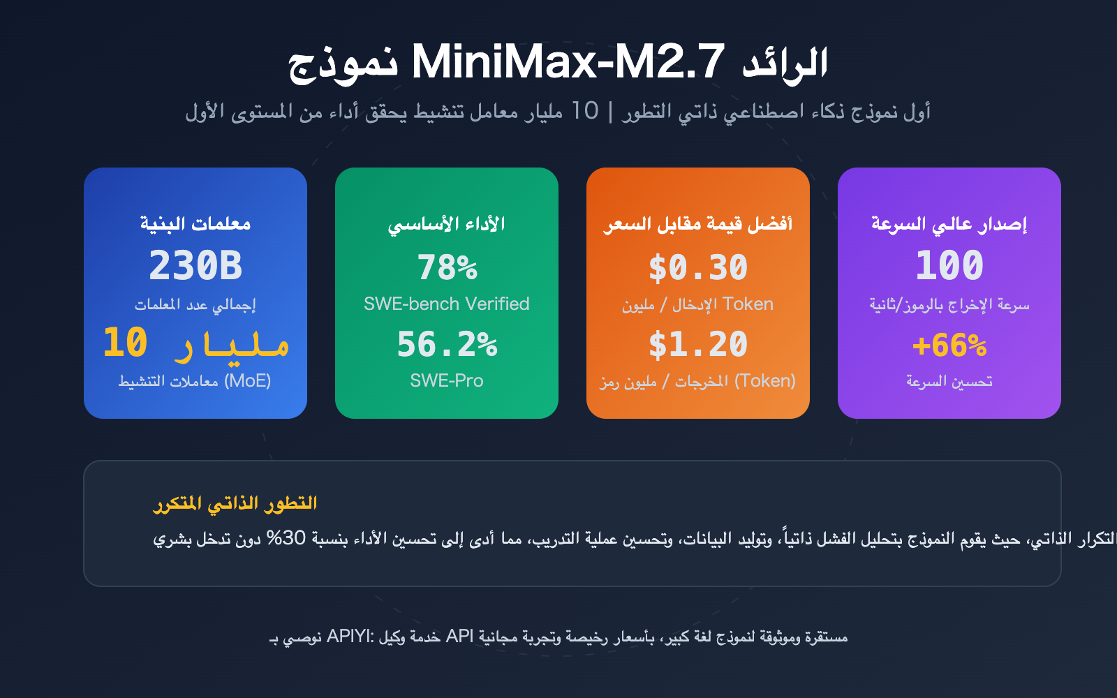 minimax-m27-highspeed-self-evolving-api-guide-ar 图示