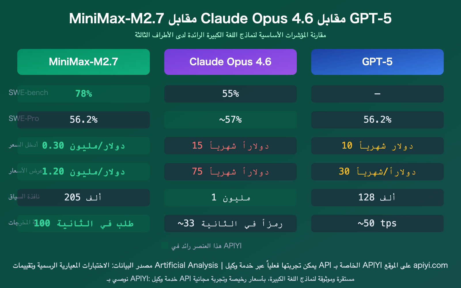 minimax-m27-highspeed-self-evolving-api-guide-ar 图示