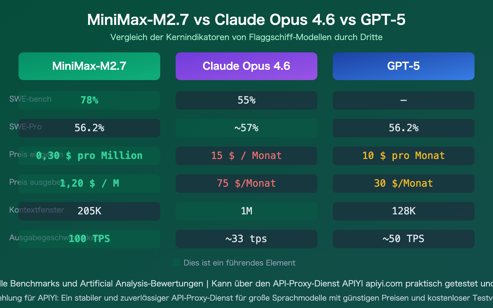 minimax-m27-highspeed-self-evolving-api-guide-de 图示