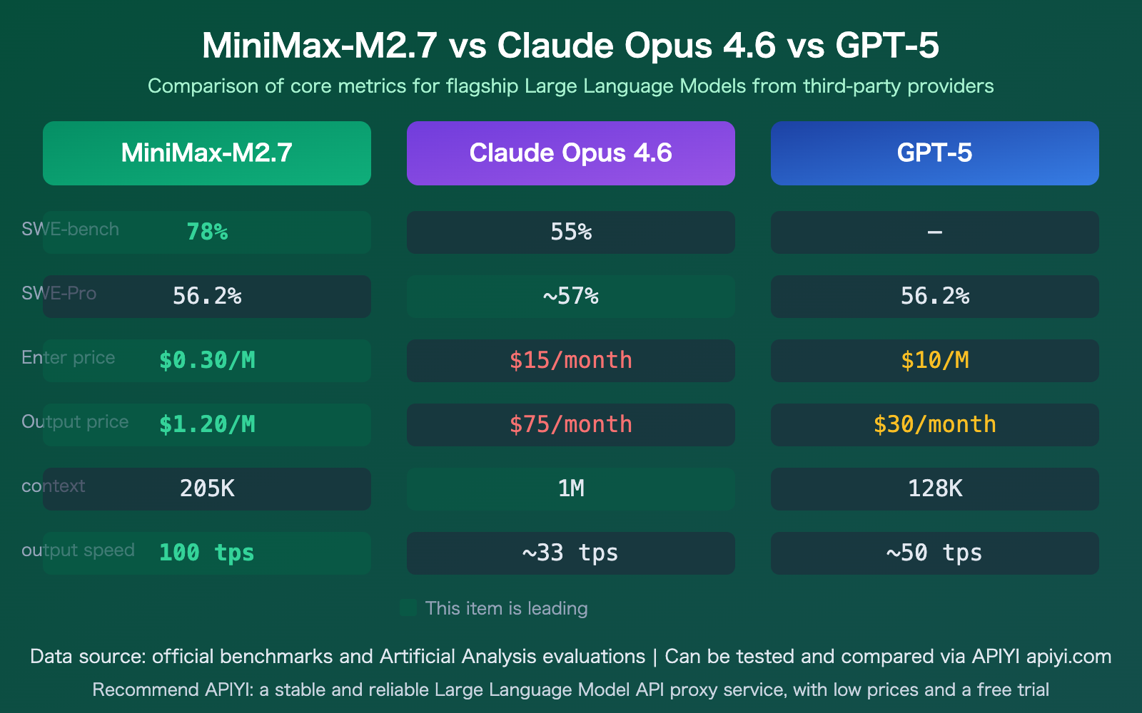 minimax-m27-highspeed-self-evolving-api-guide-en 图示