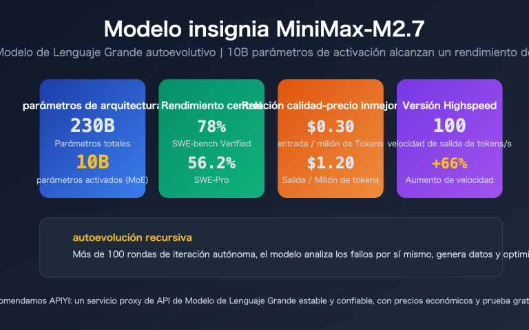 minimax m27 highspeed self evolving api guide es image 0 图示
