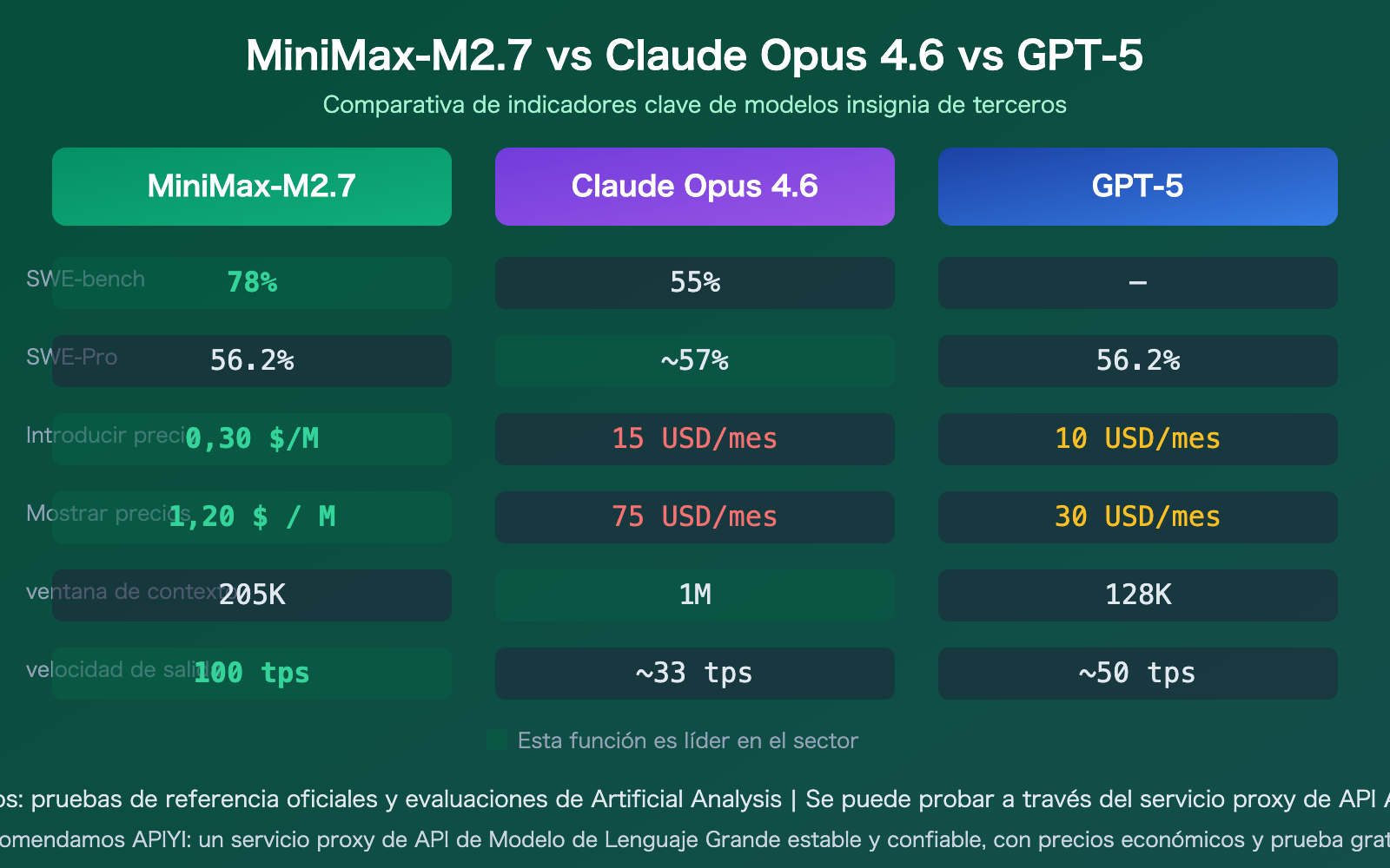minimax-m27-highspeed-self-evolving-api-guide-es 图示