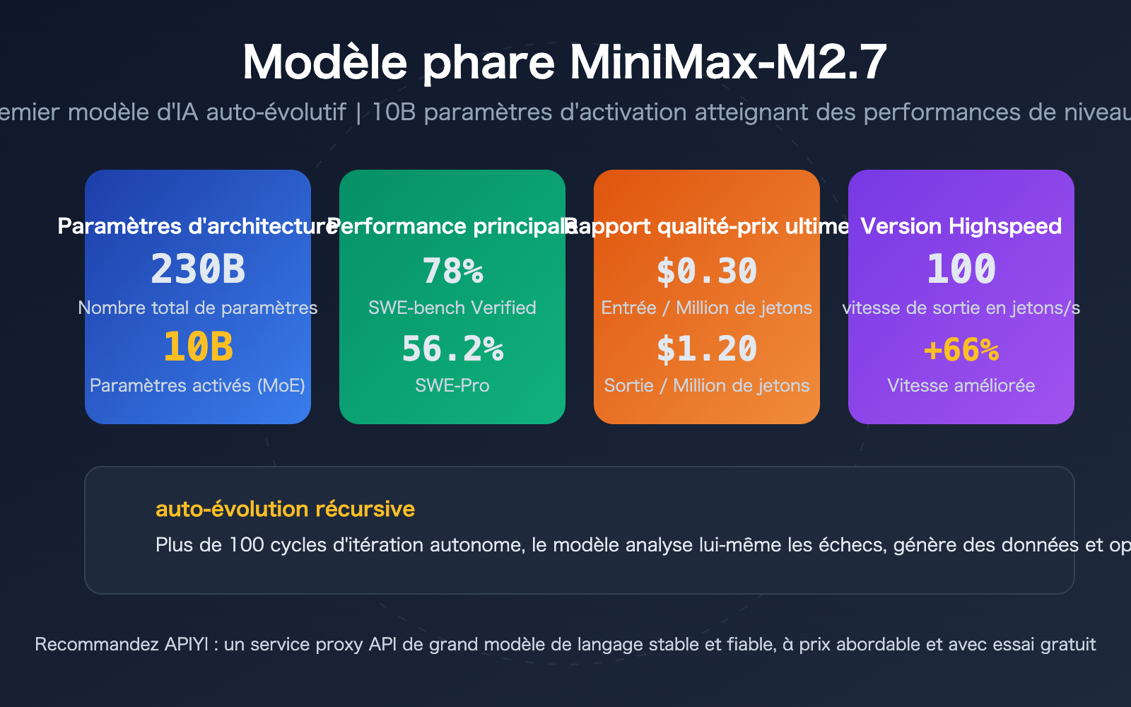 minimax-m27-highspeed-self-evolving-api-guide-fr 图示