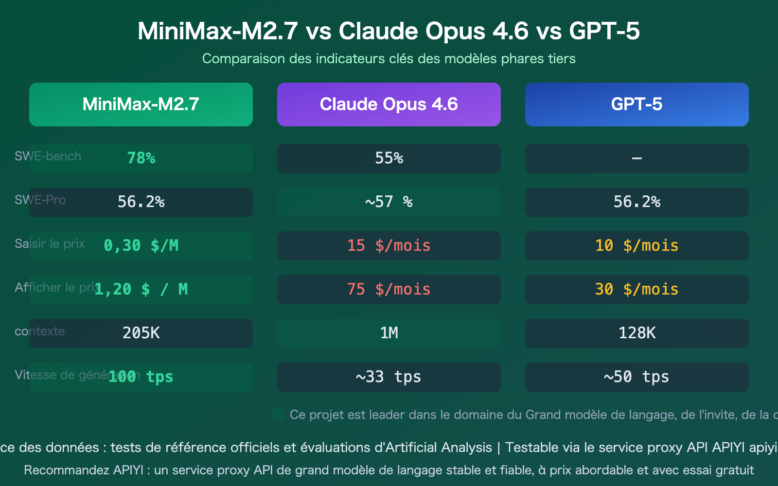 minimax-m27-highspeed-self-evolving-api-guide-fr 图示