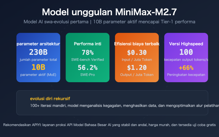 minimax m27 highspeed self evolving api guide id image 0 图示