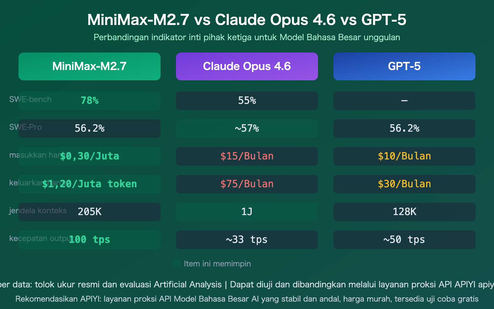 minimax-m27-highspeed-self-evolving-api-guide-id 图示