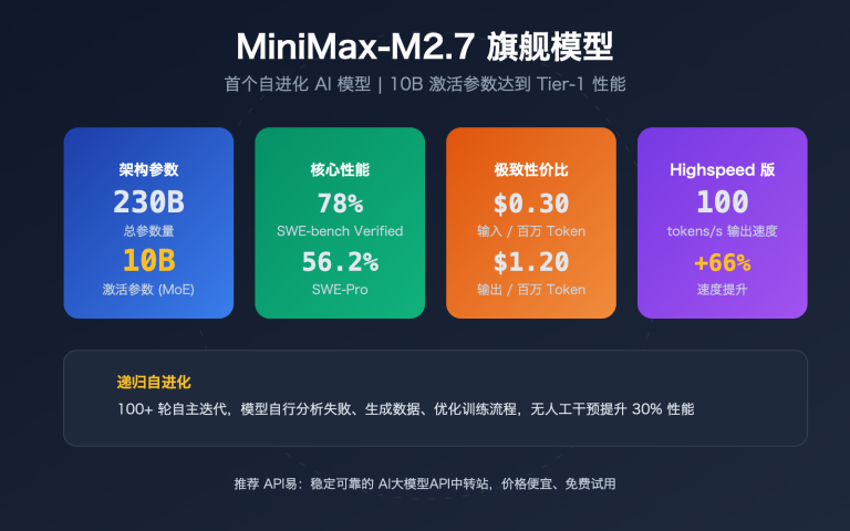 minimax m27 highspeed self evolving api guide image 0 图示