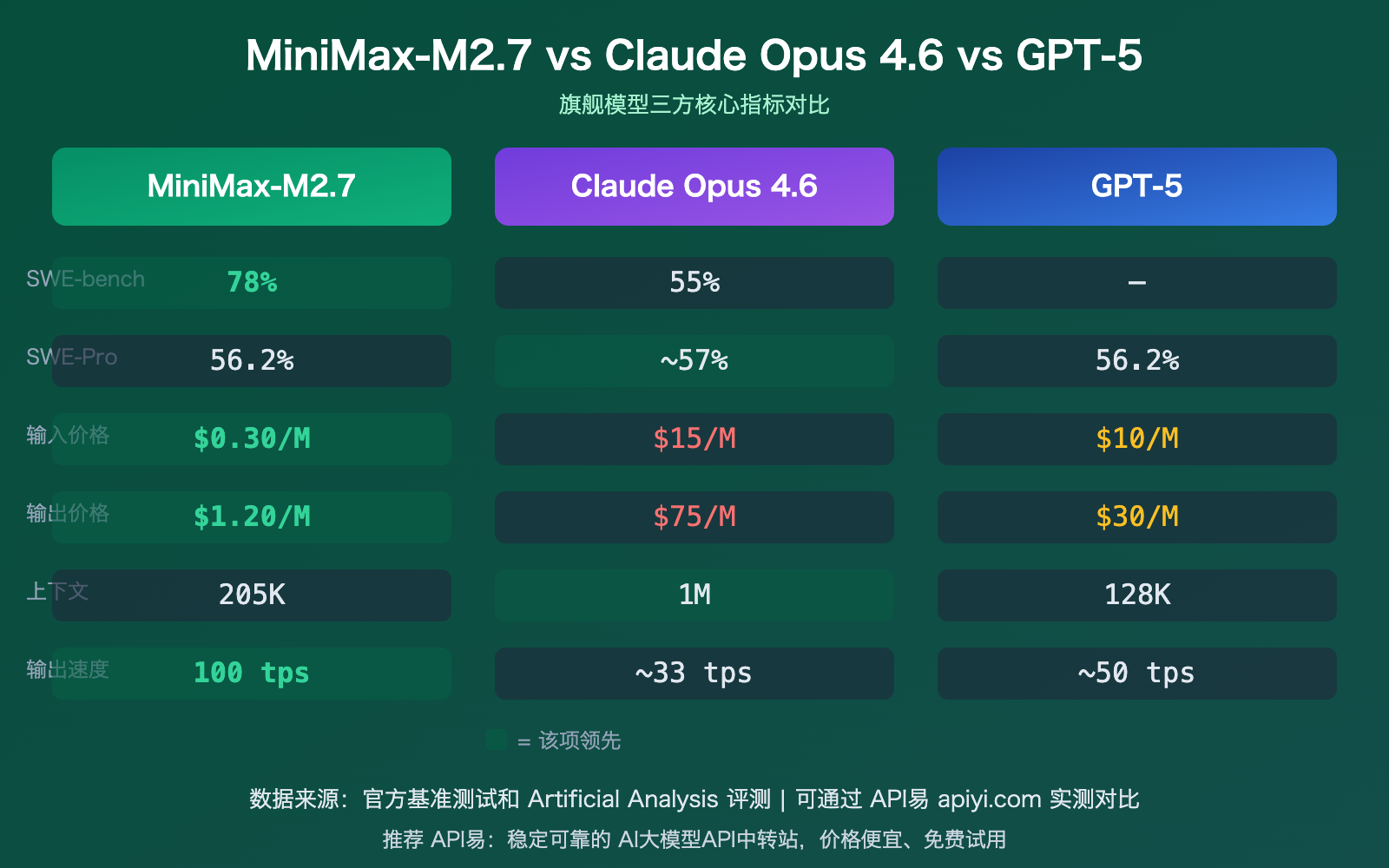 minimax-m27-highspeed-self-evolving-api-guide 图示