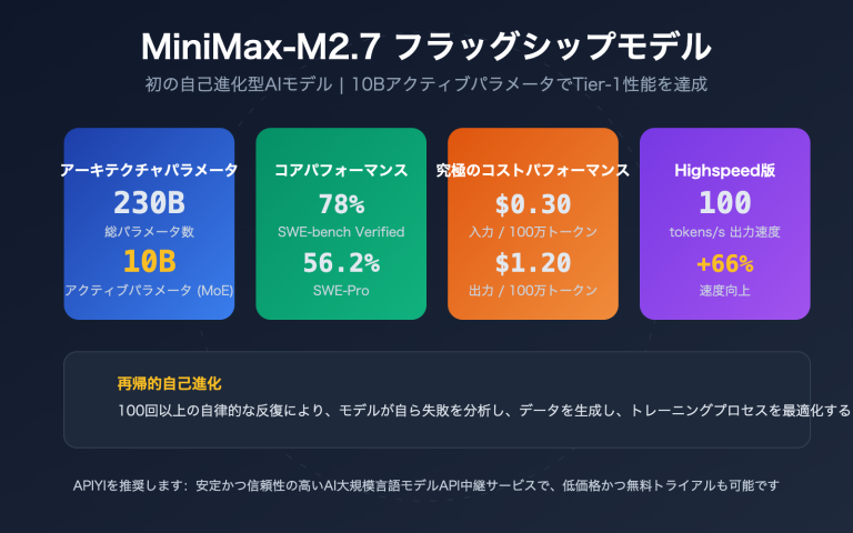 minimax m27 highspeed self evolving api guide ja image 0 图示