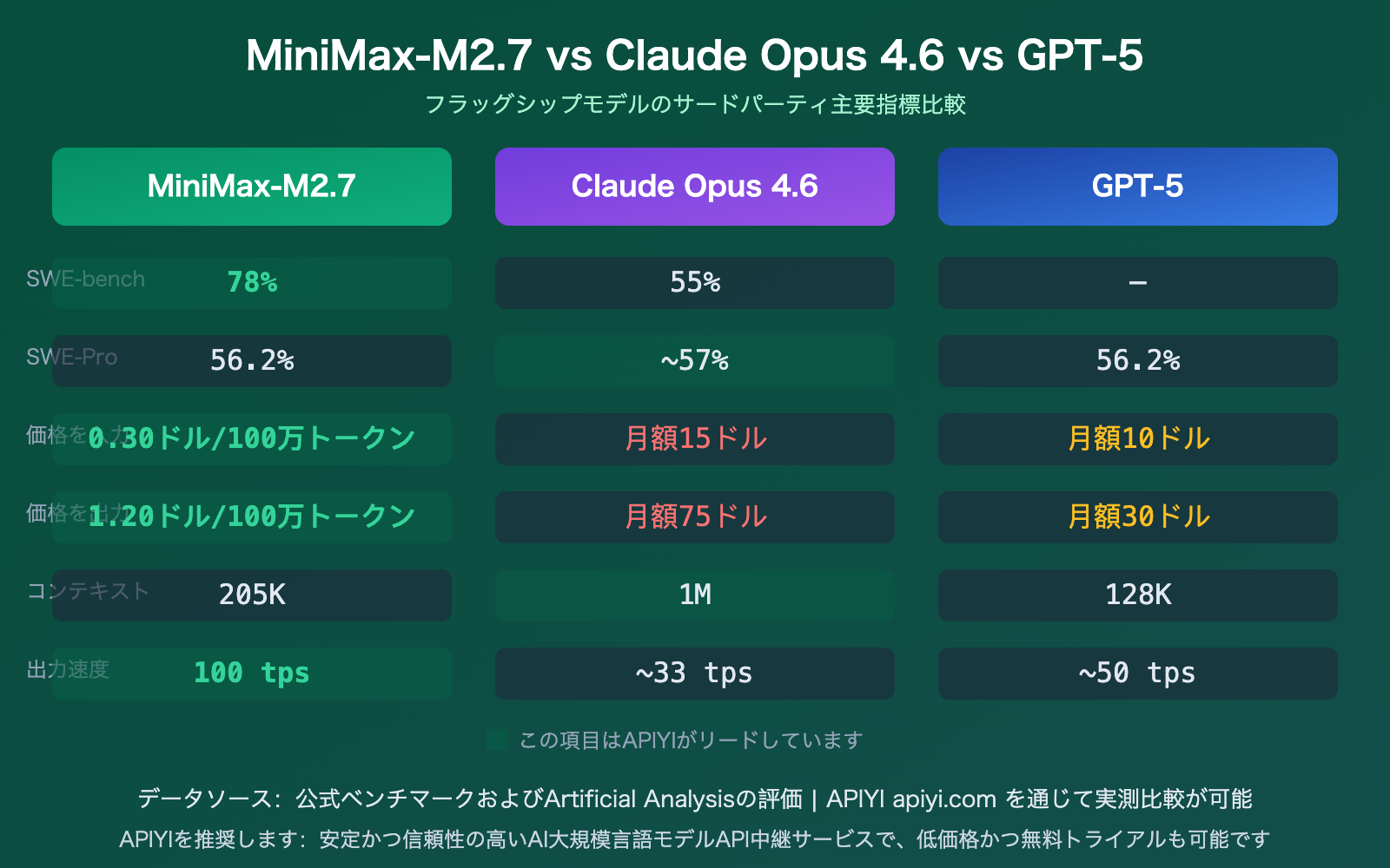 minimax-m27-highspeed-self-evolving-api-guide-ja 图示