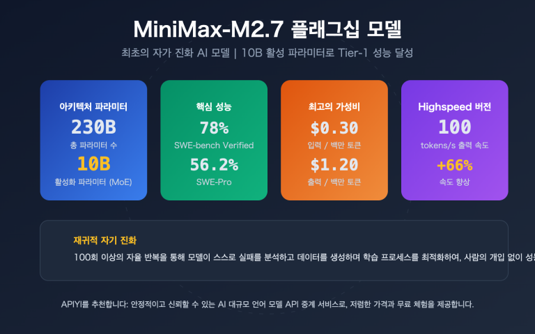 minimax m27 highspeed self evolving api guide ko image 0 图示