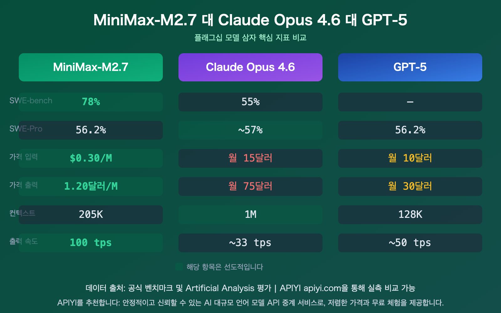 minimax-m27-highspeed-self-evolving-api-guide-ko 图示
