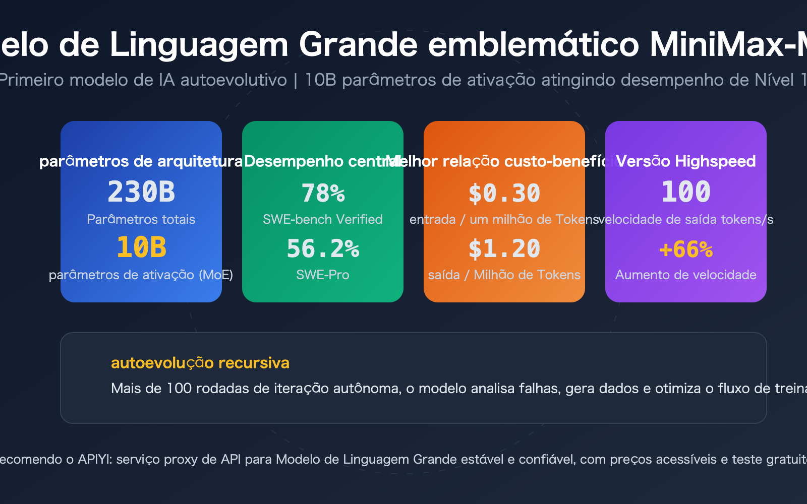 minimax-m27-highspeed-self-evolving-api-guide-pt-pt 图示