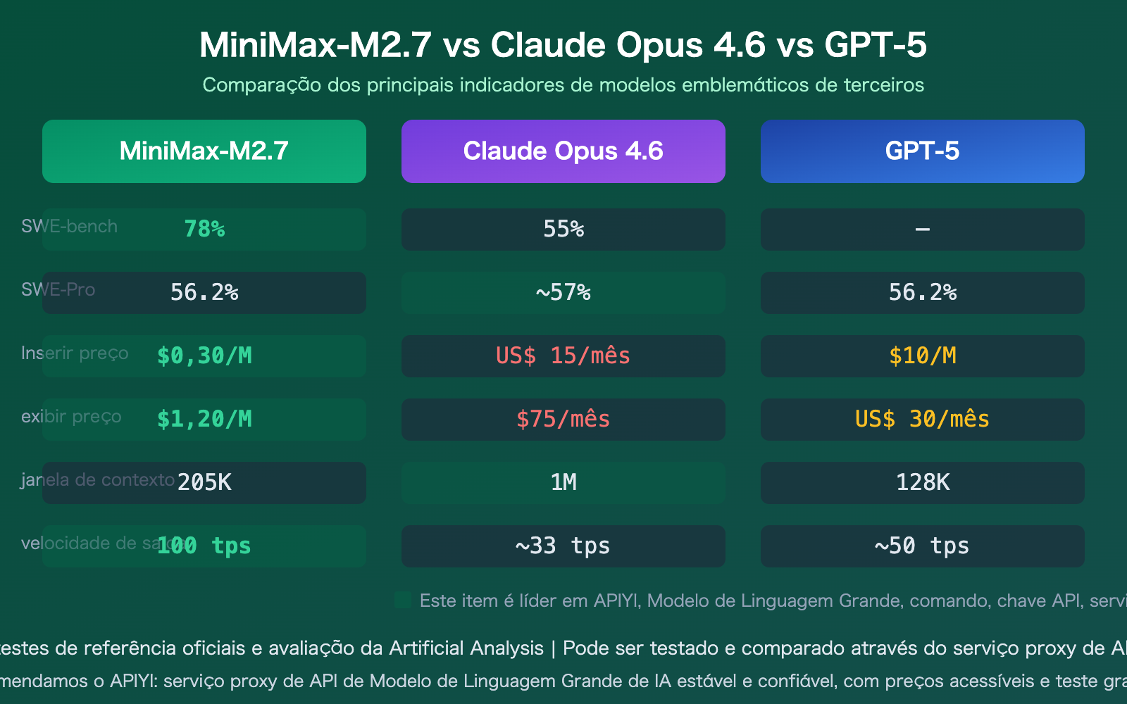 minimax-m27-highspeed-self-evolving-api-guide-pt-pt 图示