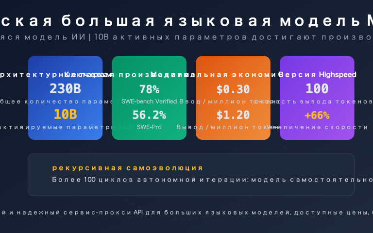 minimax m27 highspeed self evolving api guide ru image 0 图示