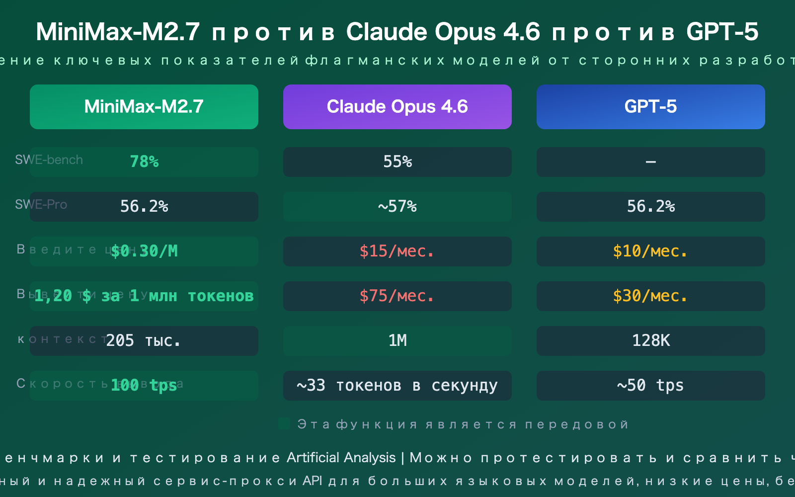 minimax-m27-highspeed-self-evolving-api-guide-ru 图示